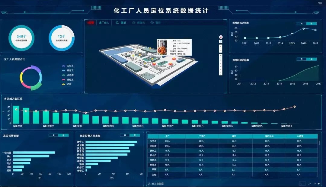 贵州化工厂人员定位系统